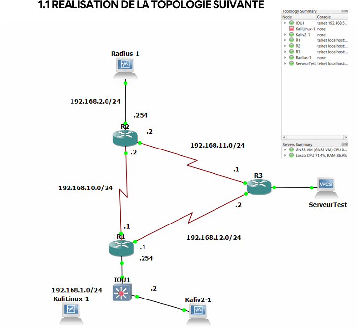 Projet Réseau Sécurisé